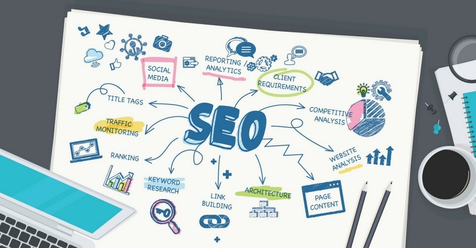 On Page SEO Element