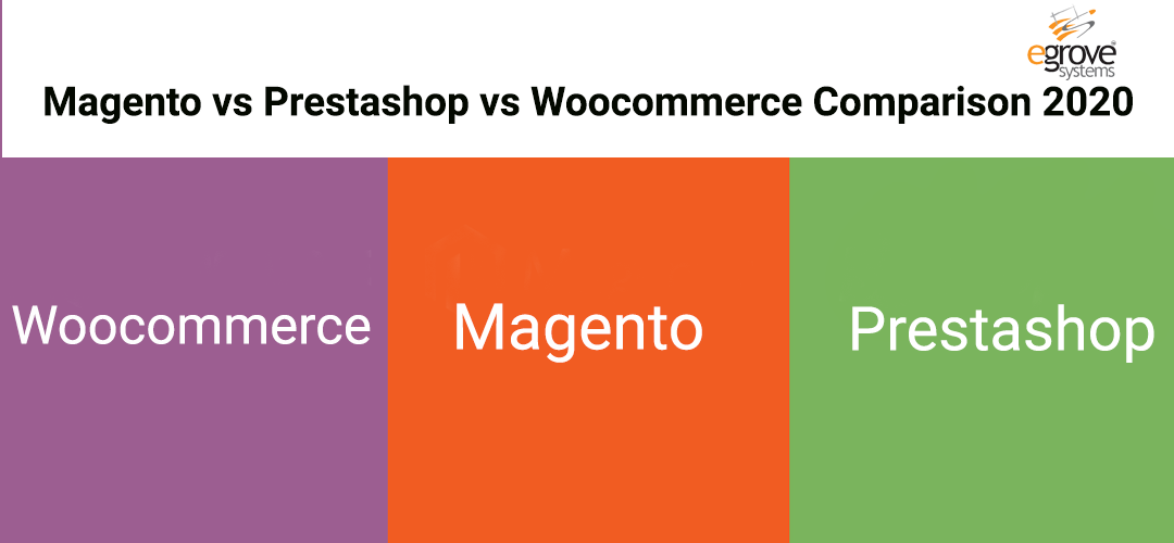 Magento vs Prestashop vs Woocommerce Comparison 2020