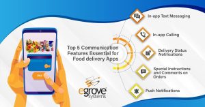 Top 5 Communication Features Essential for Food delivery Apps