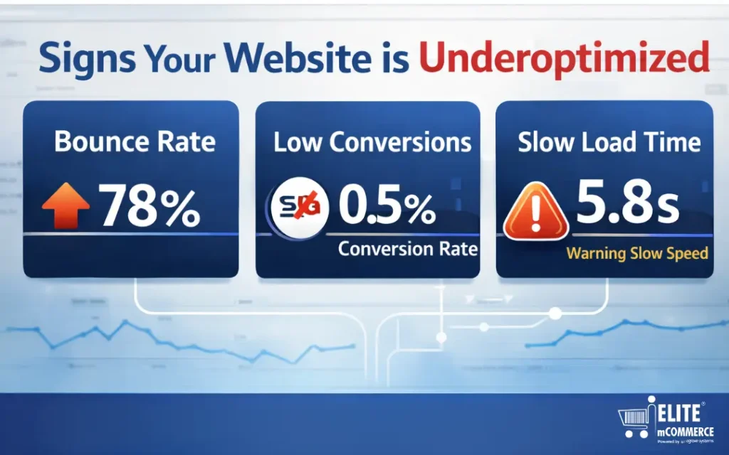 Your Website Is Underoptimized
