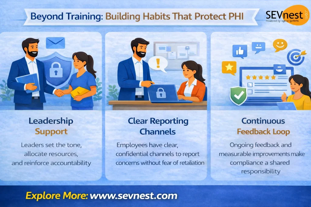 HIPAA Compliance Training Prevents PHI Breaches