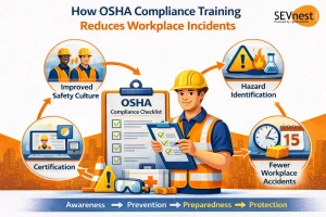 The Complete Guide to OSHA Compliance Training in 2026
