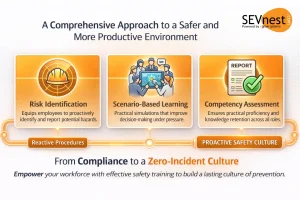 How Effective Safety Training Helps To Reduce Workplace Incidents