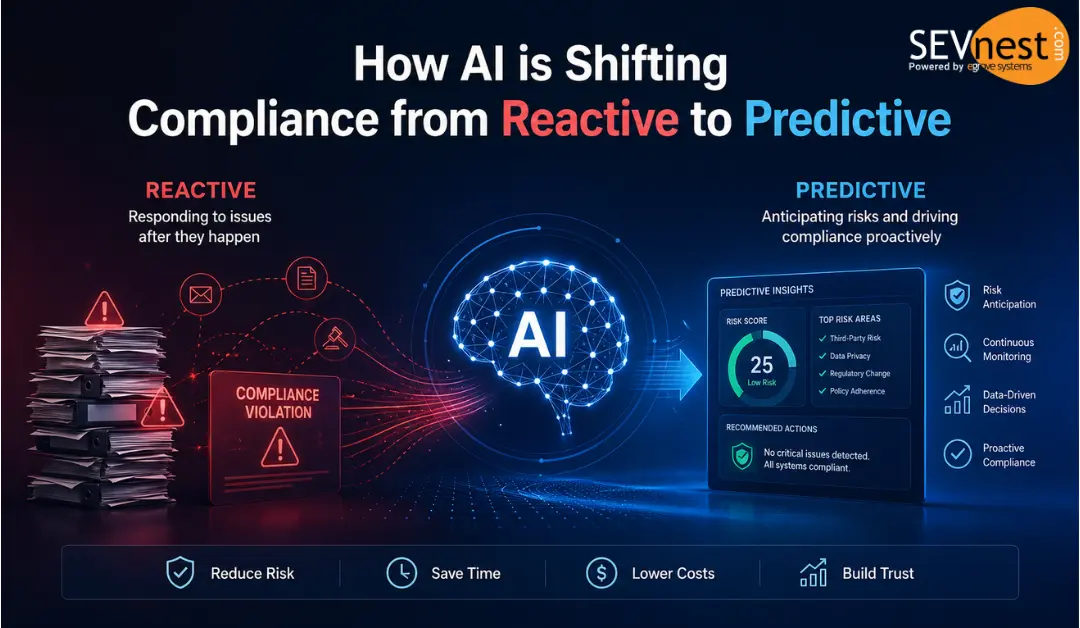 How AI is Shifting Compliance from Reactive to Predictive