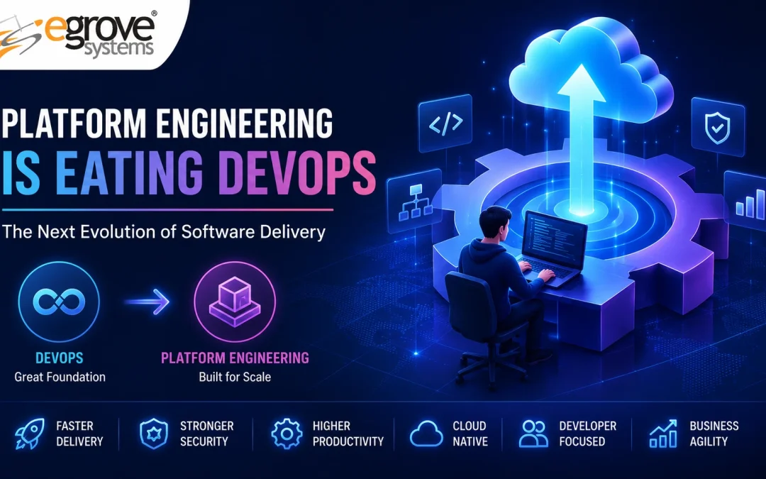Why Modern Enterprises Choose Platform Engineering