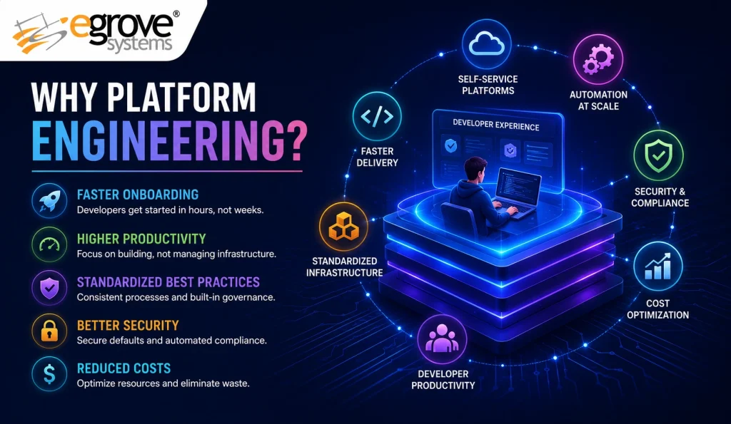 Platform Engineering transforming DevOps