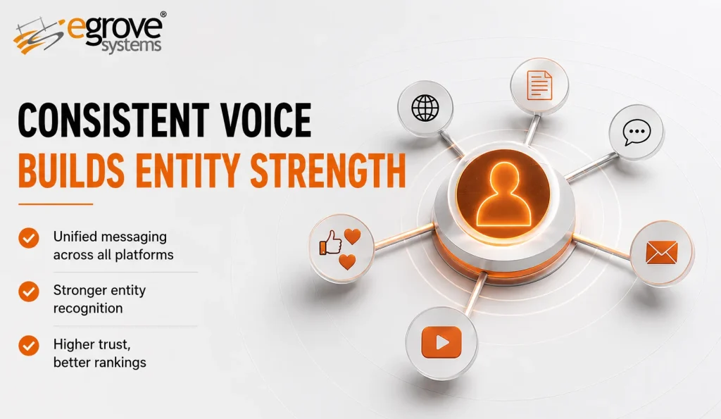 Brand Voice Consistency