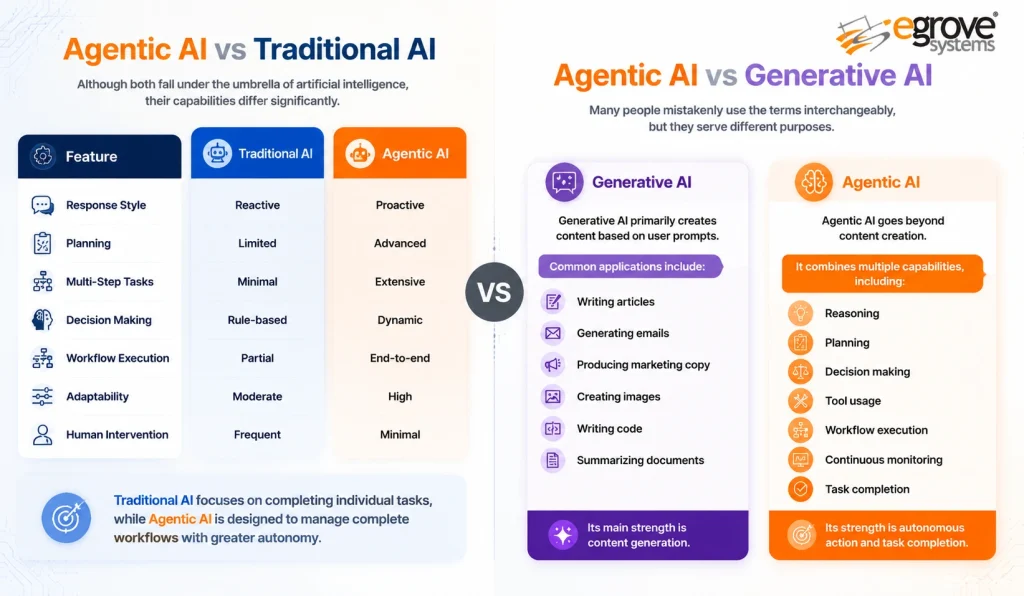 Agentic AI enterprise applications illustration