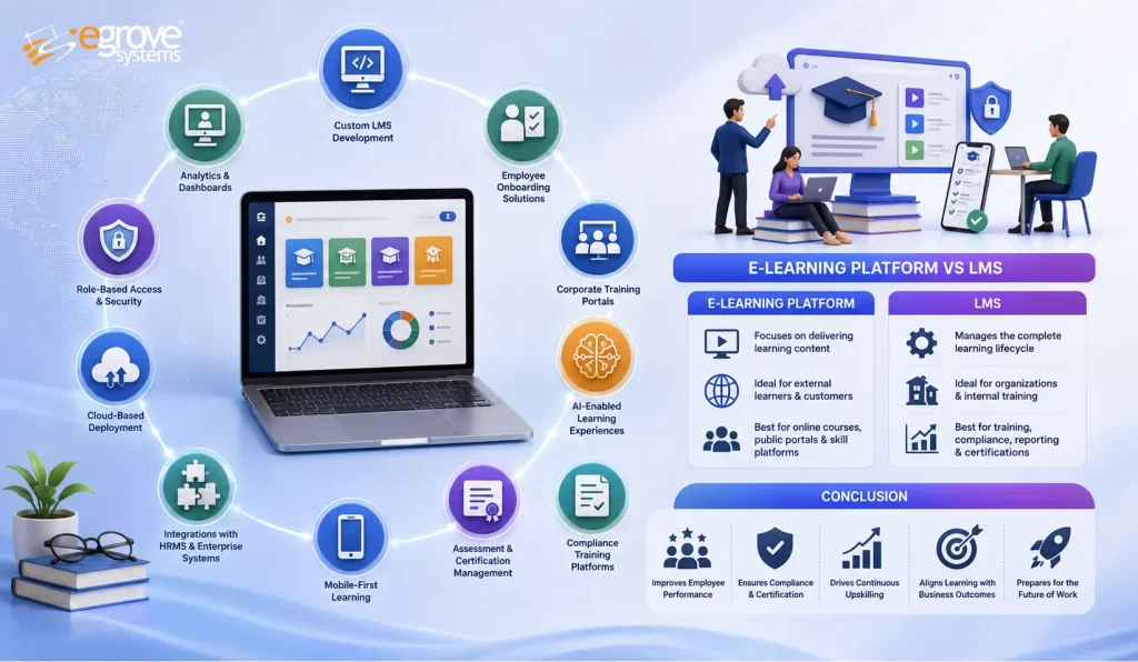 LMS vs. E-Learning platforms comparison for business training and online learning