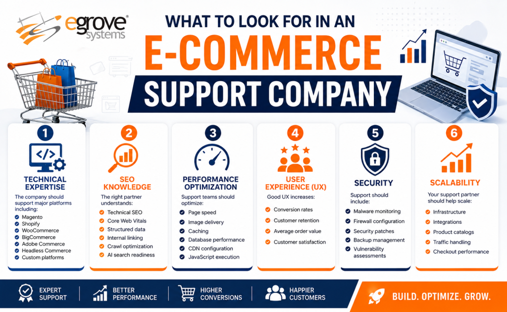 What to look for in an E commerce Support company