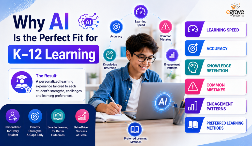 AI Powered K-12 Feature Why AI powered K12
