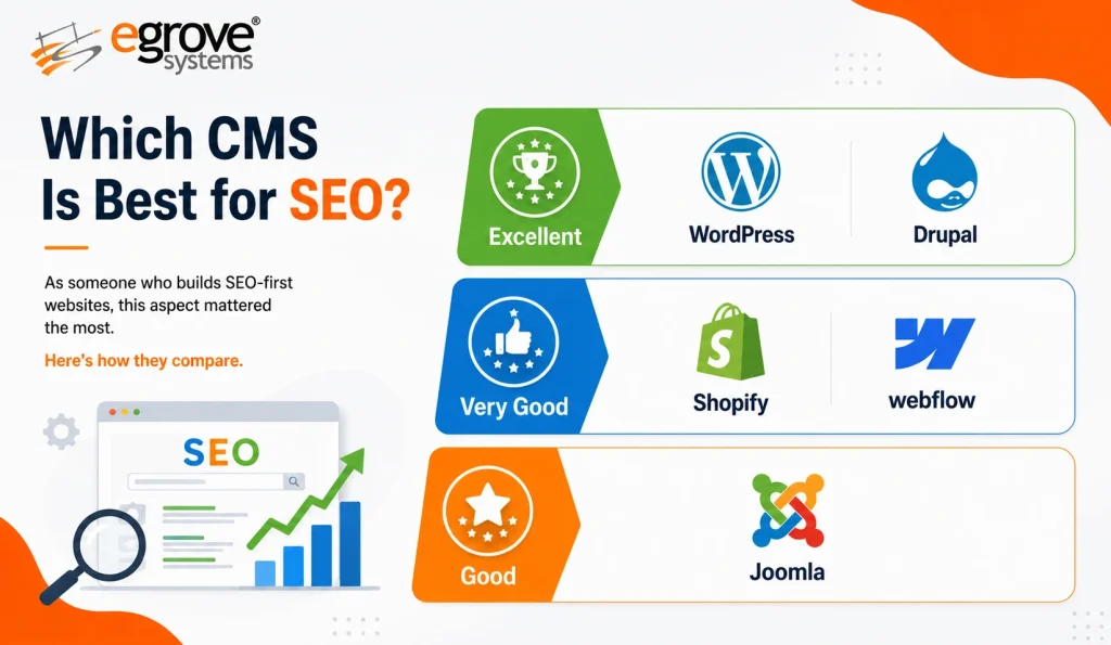 CMS Is Best for SEO?