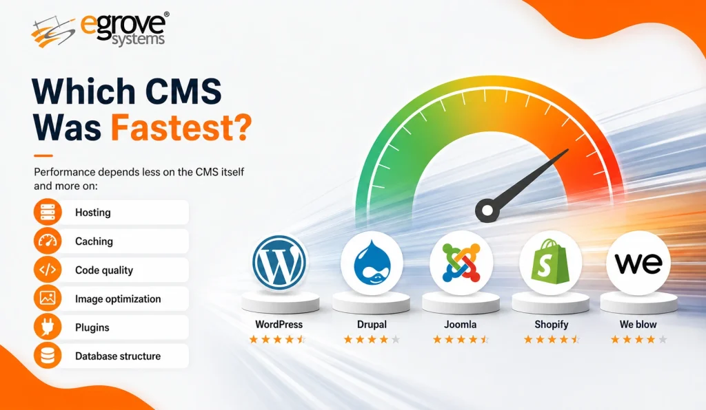 Content Management Systems | eGrove Systems