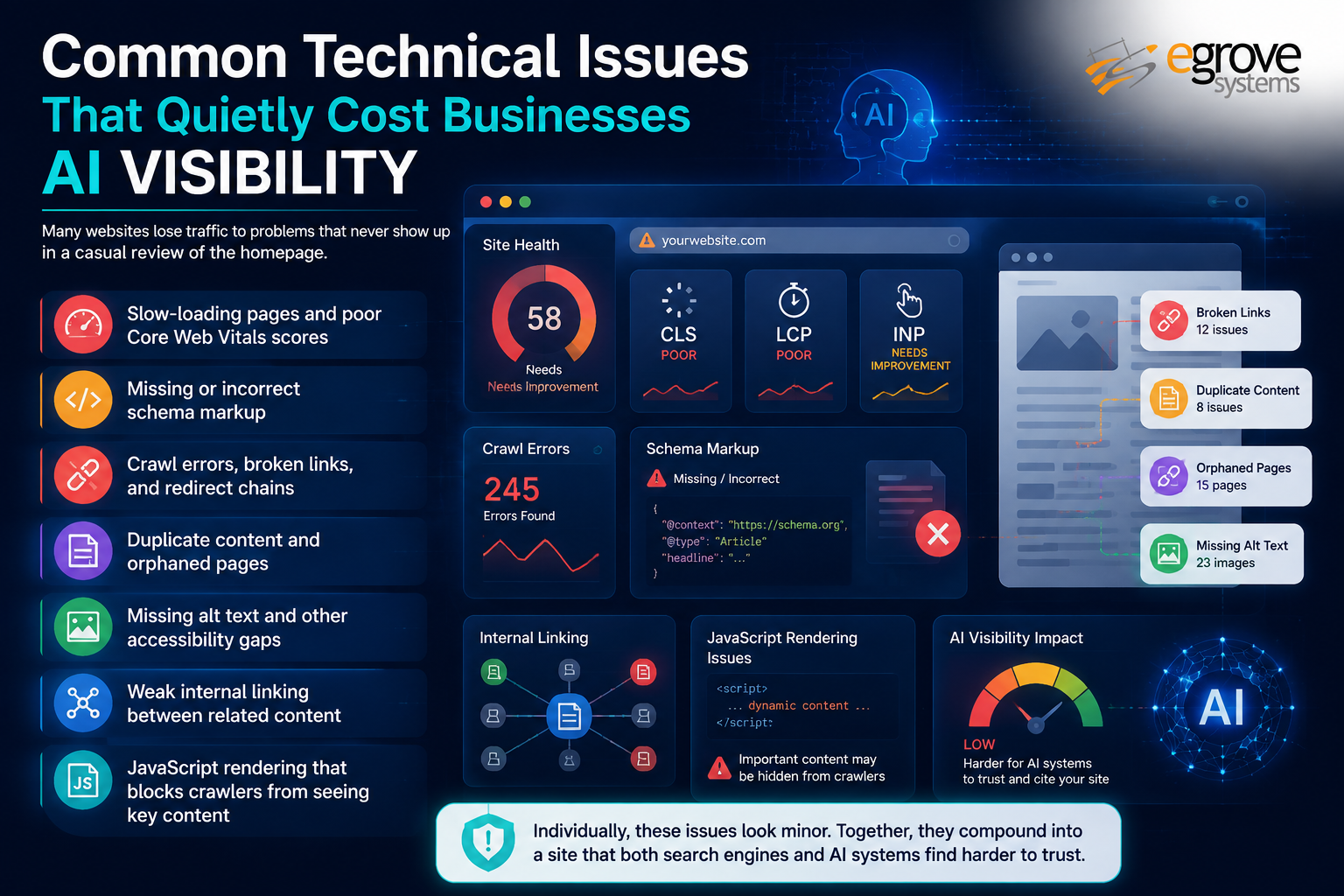 AI visisbility common mistakes