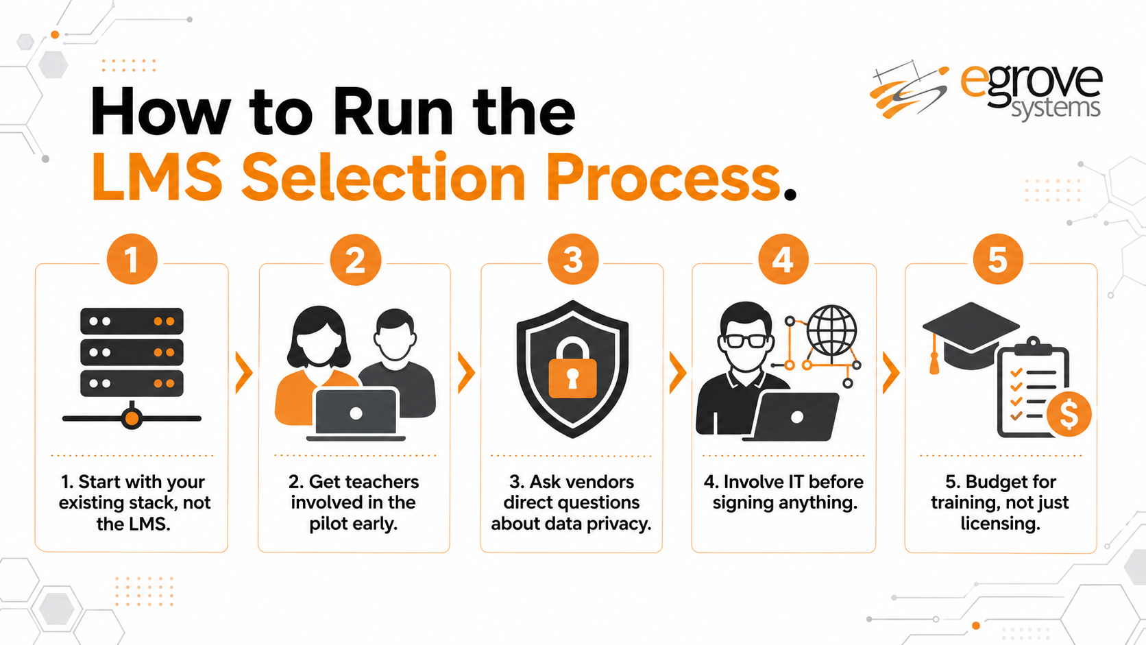 How to run LMS selection process